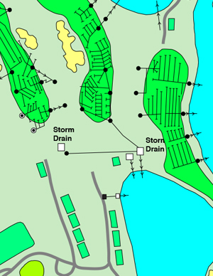 Drainage